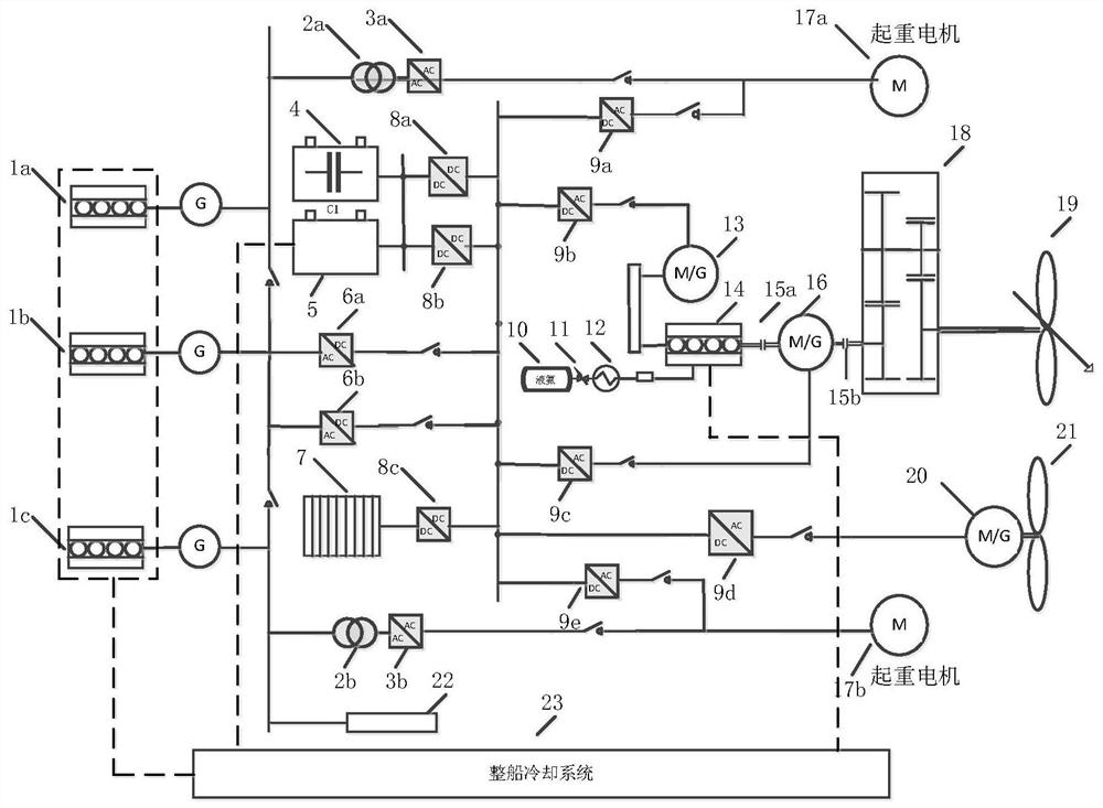 An ammonia-electric hybrid power system for ships with AC and DC main grid
