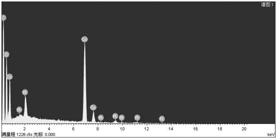 Benzoic acid-intercalated laminated transition metal hydroxide one-dimensional nano material with reversible transition structure and preparation method thereof