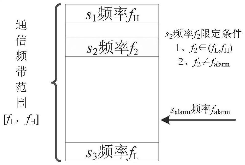 Underwater acoustic communication set awakening method based on multiple single-tone signals