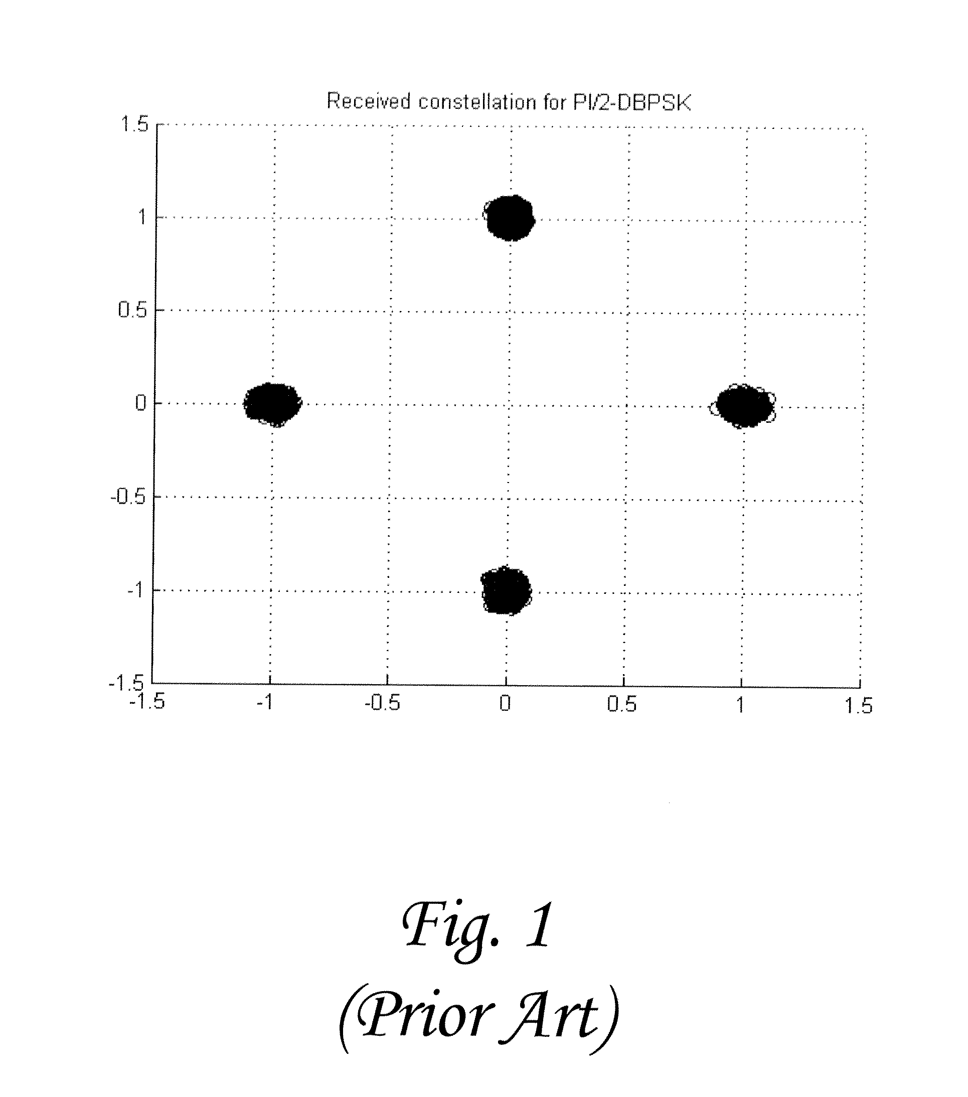 Differential phase shift keying system and method