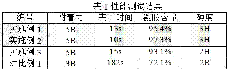 A kind of fast-drying ultraviolet light curing coating