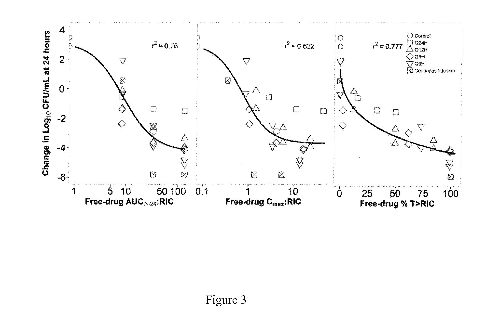 Method for Improving Drug Treatments in Mammals