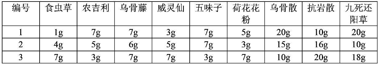 Traditional Chinese medicine for treating cancer and preparation method thereof
