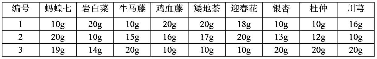 Traditional Chinese medicine for treating cancer and preparation method thereof