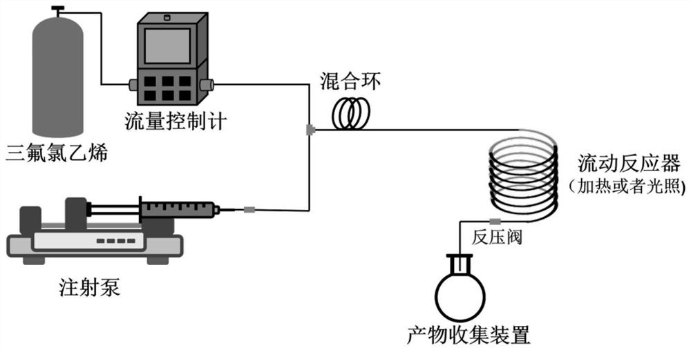 Flow chemical synthesis method of chlorotrifluoroethylene copolymer