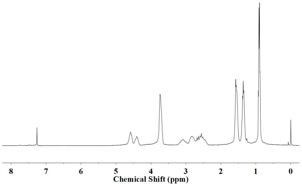 Flow chemical synthesis method of chlorotrifluoroethylene copolymer