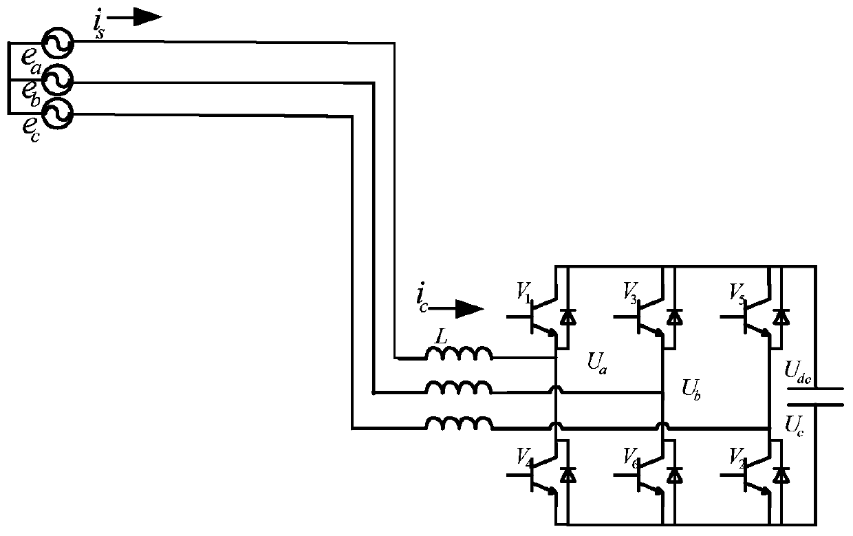 A Phase Sequence Adaptive Control Method for Three-phase PWM Rectifier