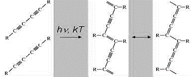 Preparation method of self-color dosimeter for personal dose monitoring