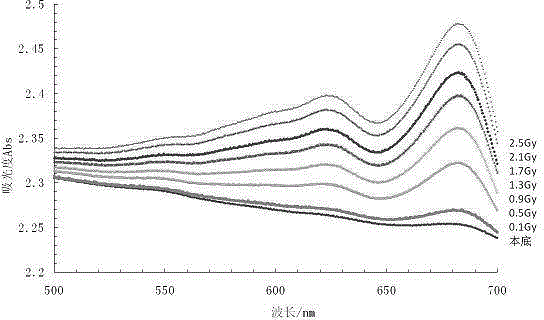 Preparation method of self-color dosimeter for personal dose monitoring