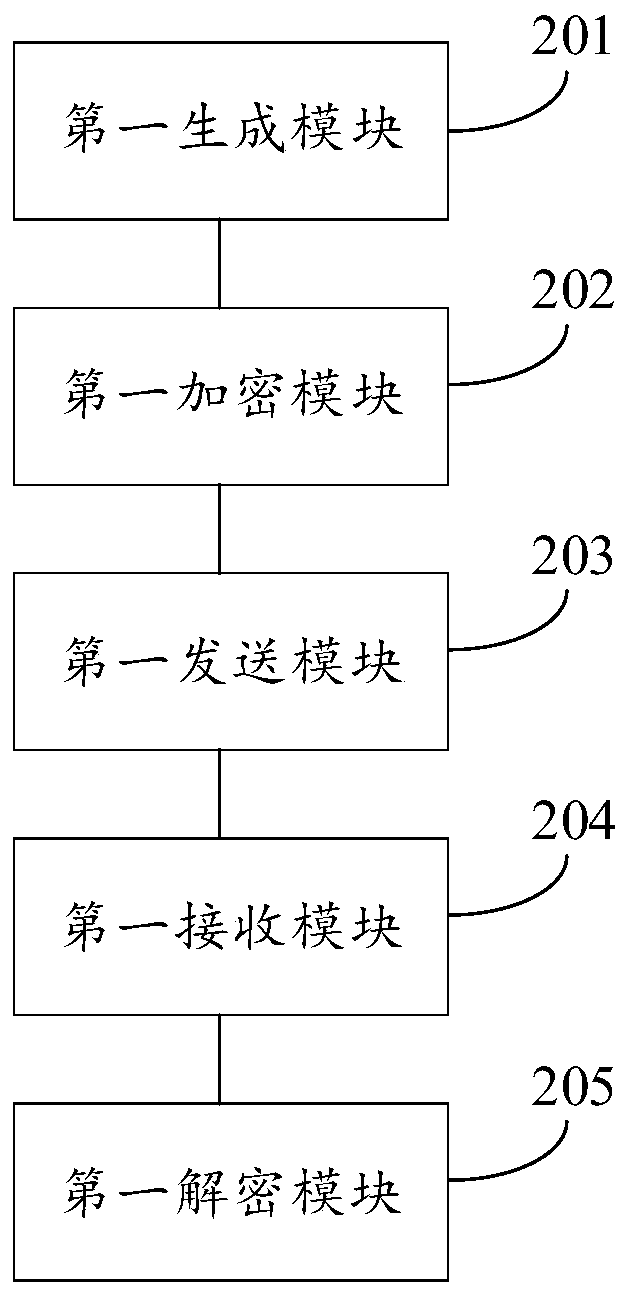 Anti-repudiation method of transaction information, client and server