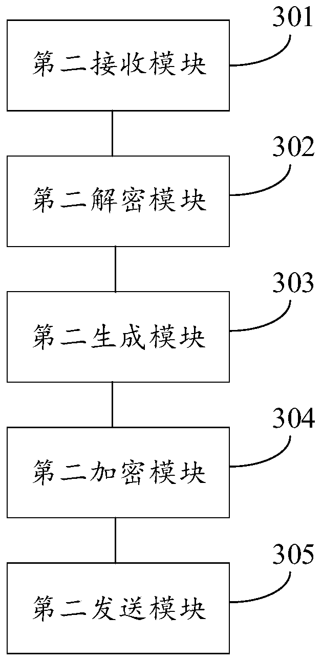Anti-repudiation method of transaction information, client and server