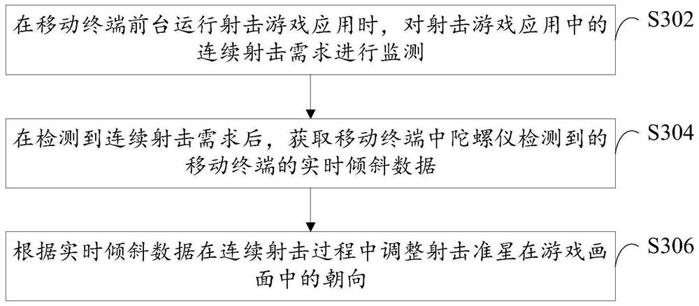 Game aiming method, mobile terminal and computer readable storage medium