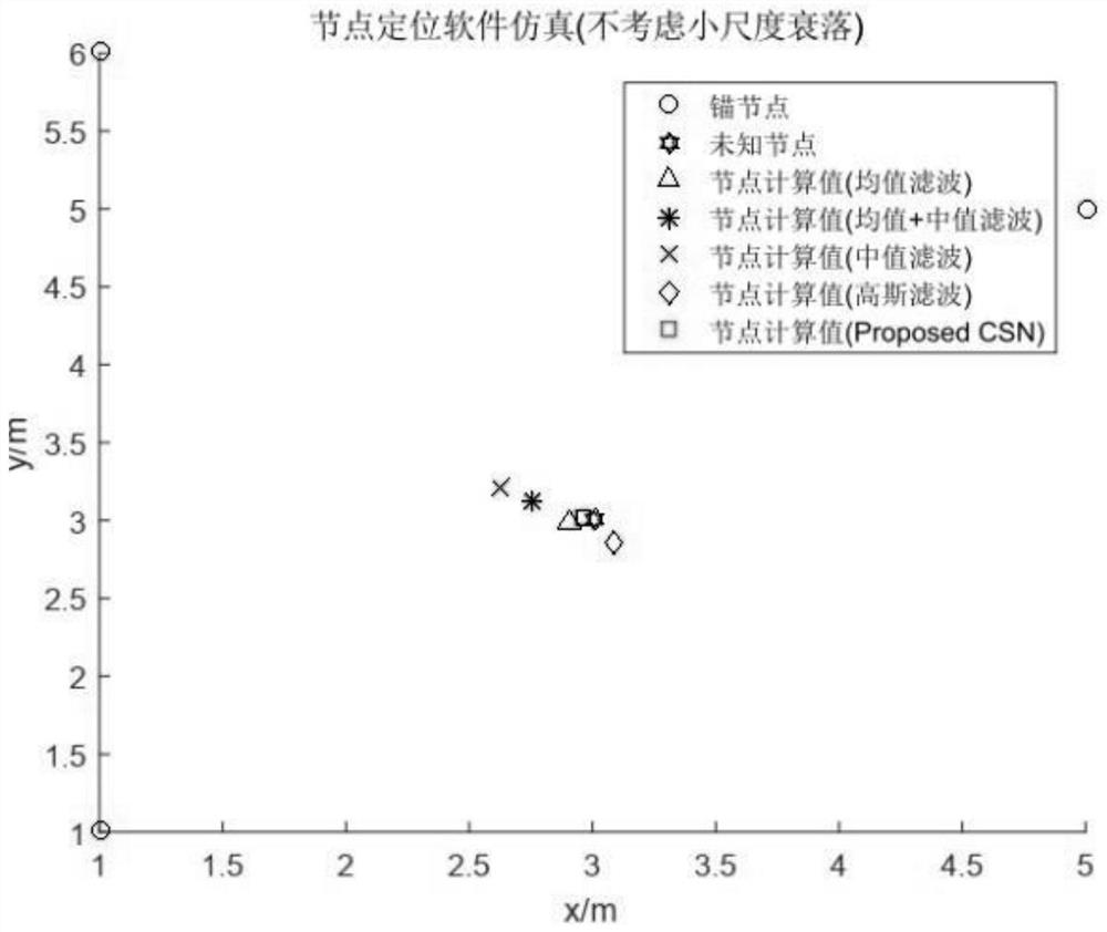 Data processing method for wireless sensor network node positioning