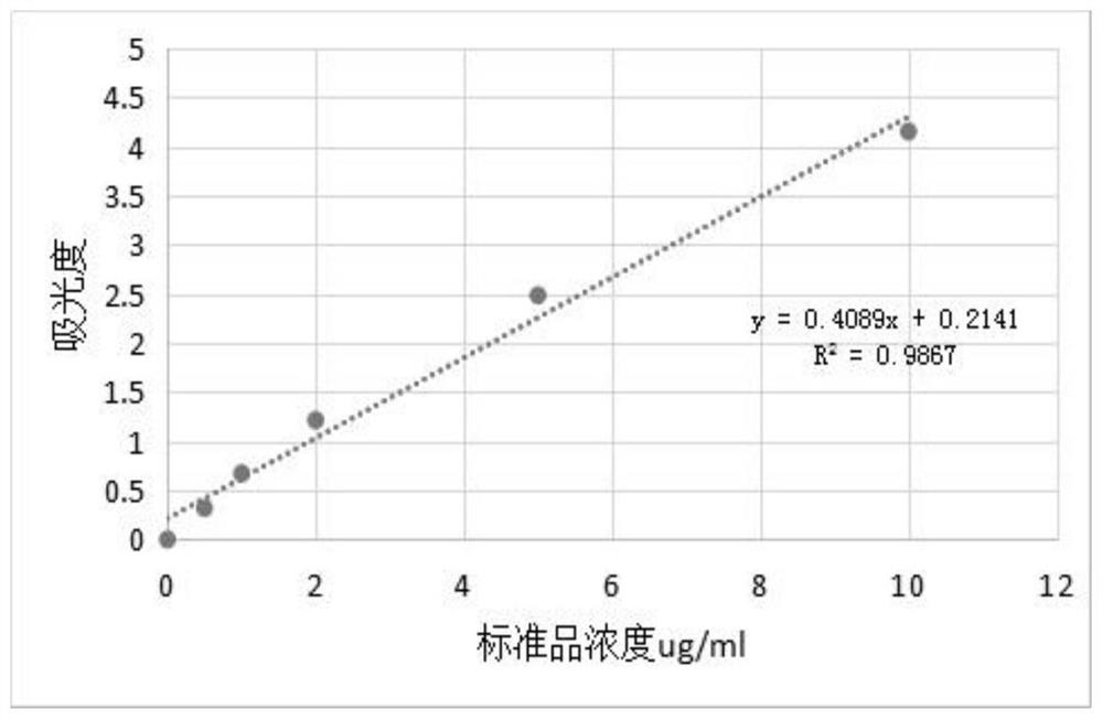 Myelin oligodendrocyte glycoprotein antibody kit and detection method thereof