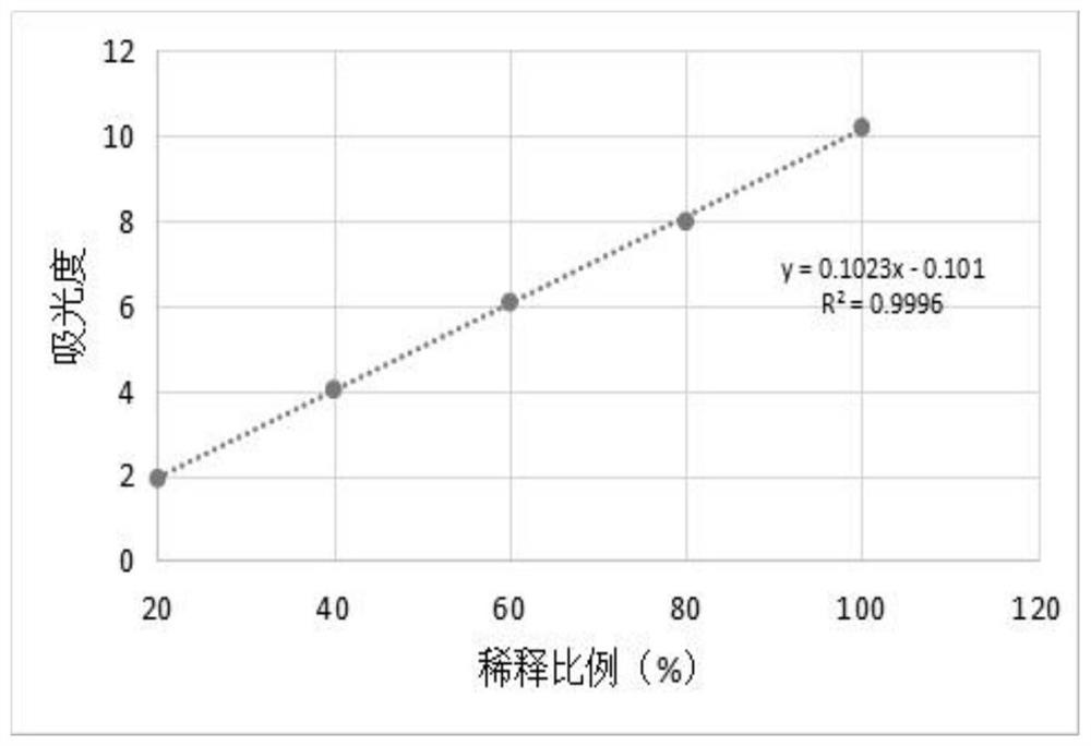 Myelin oligodendrocyte glycoprotein antibody kit and detection method thereof