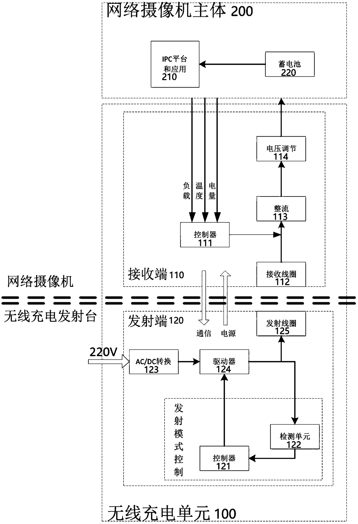 A wireless charging method and device of a network camera