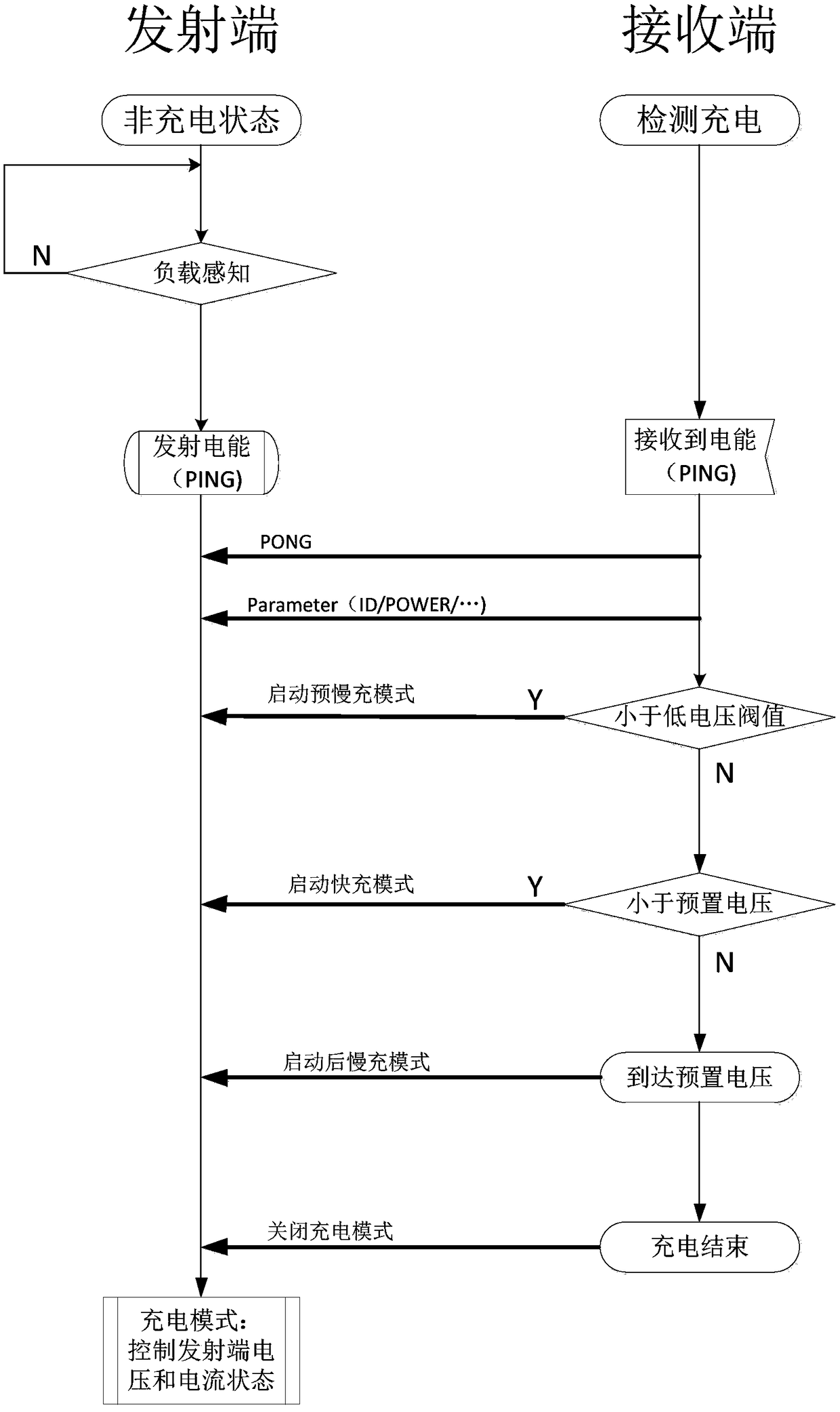 A wireless charging method and device of a network camera