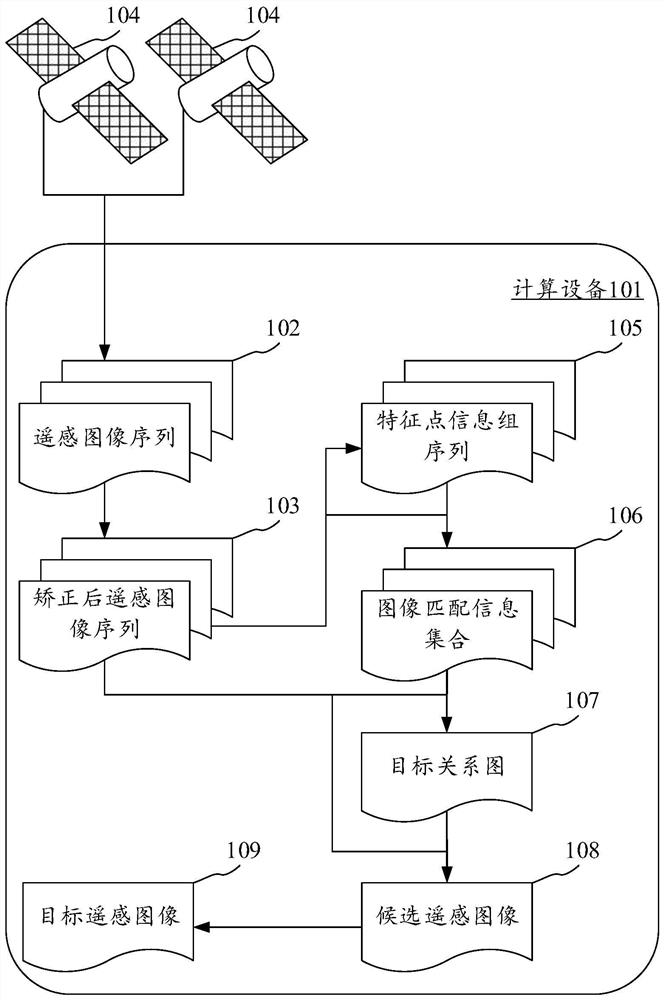 Multi-source remote sensing image splicing method and device, electronic equipment and readable medium