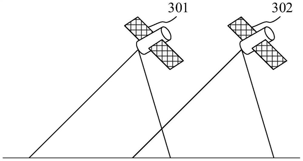 Multi-source remote sensing image splicing method and device, electronic equipment and readable medium