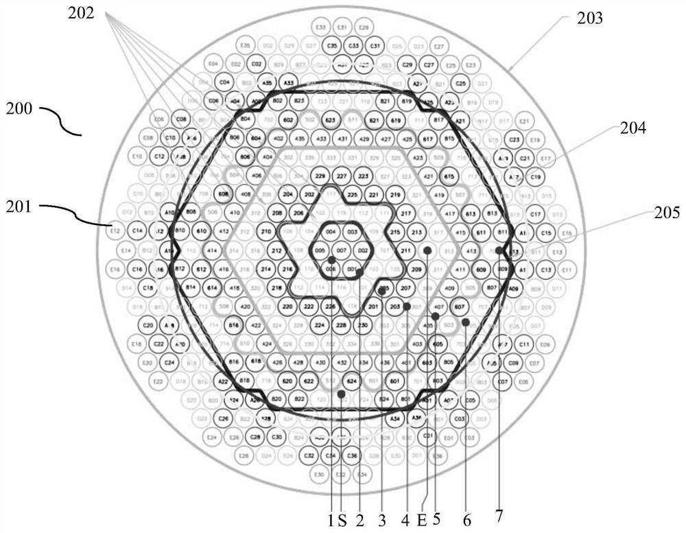 Manufacturing method of PMOS