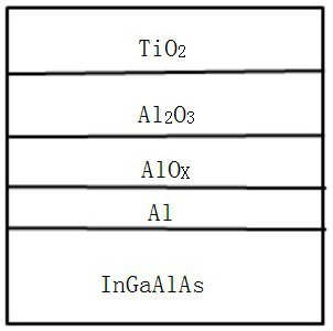 Coating method for cavity surface of semiconductor laser chip