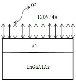 Coating method for cavity surface of semiconductor laser chip