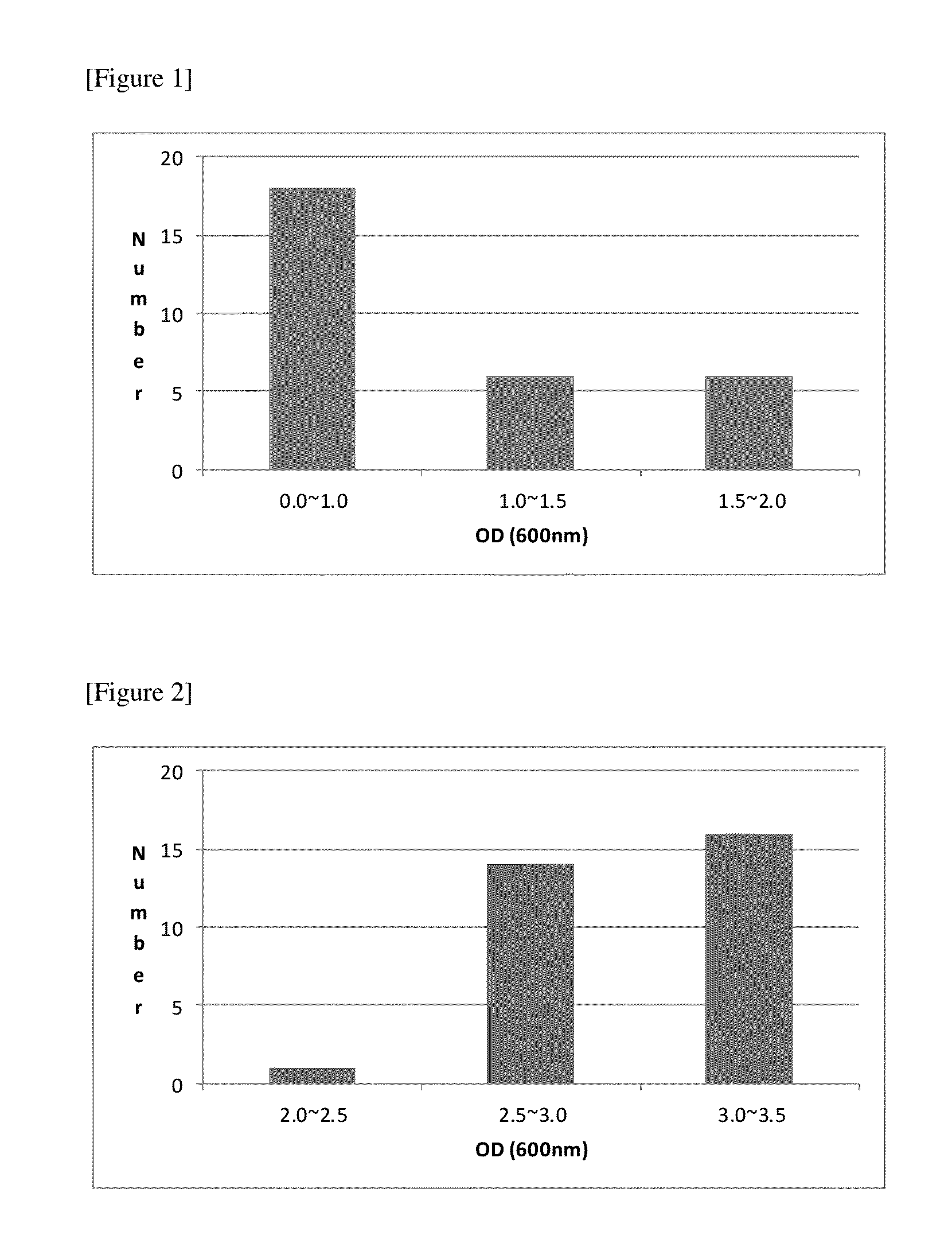 Hyphomicrobium sp. microorganism and method of producing pyrroloquinoline quinone using the same