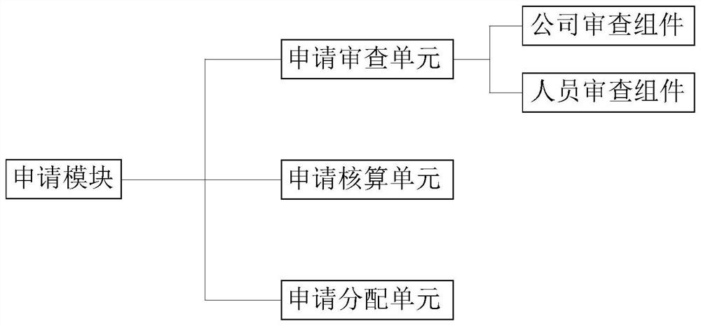 A Incubation Management Method for Affiliated Enterprises in the Park