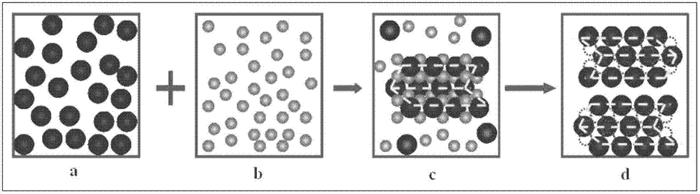 Method for designing and controlling microstructure of explosive based on supramolecular assembly and disassembly