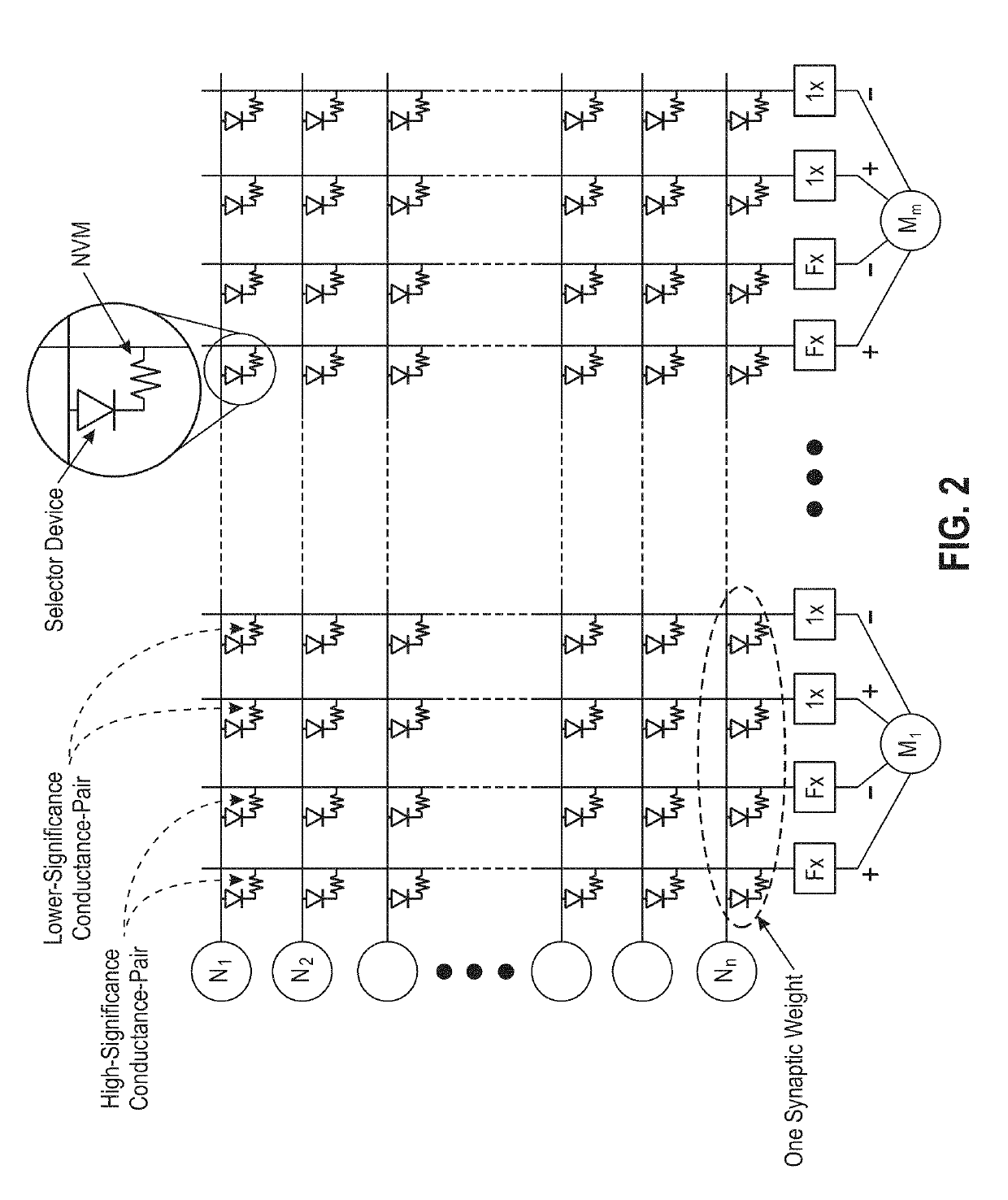 Synaptic weight transfer between conductance pairs with polarity inversion for reducing fixed device asymmetries