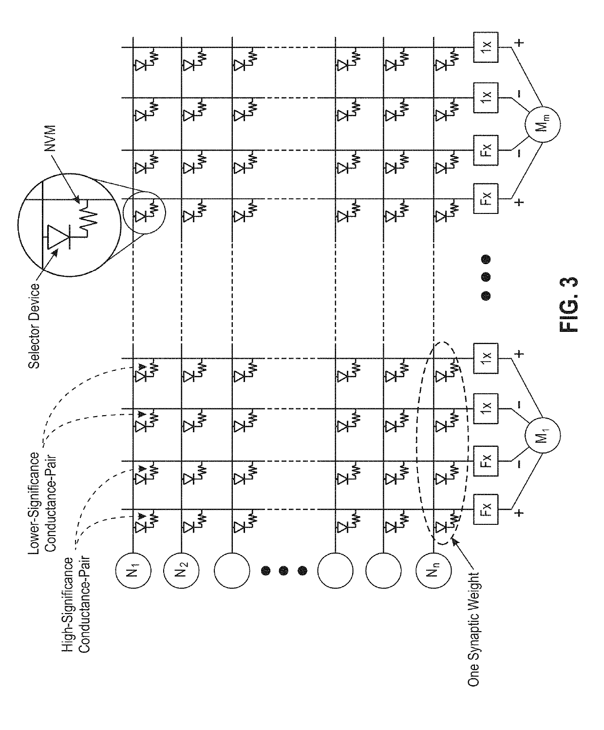 Synaptic weight transfer between conductance pairs with polarity inversion for reducing fixed device asymmetries