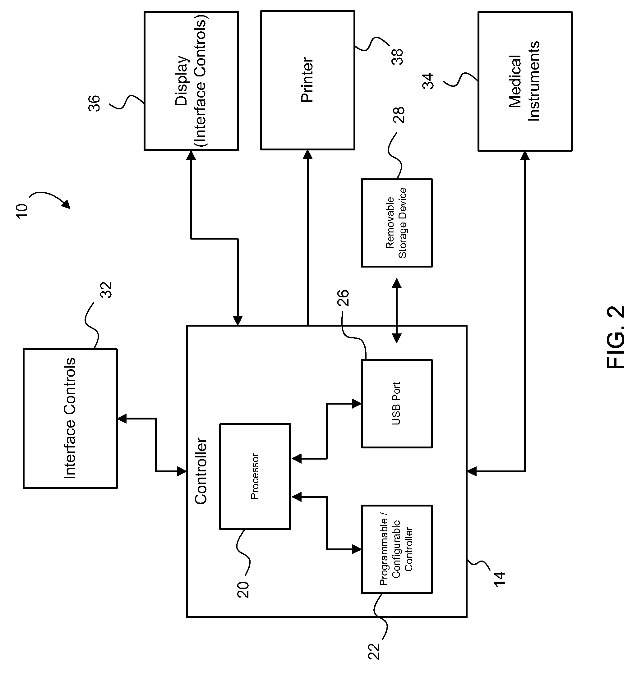 Video imaging system with a camera control unit