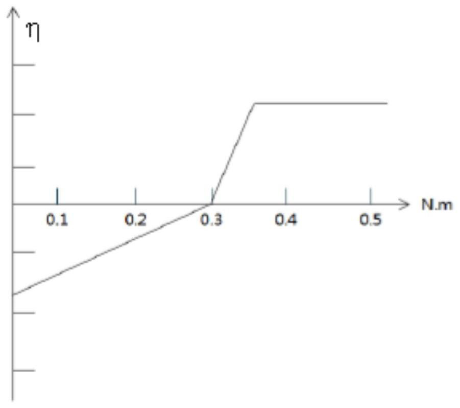 Driver hand release detection method and device, automobile and computer storage medium