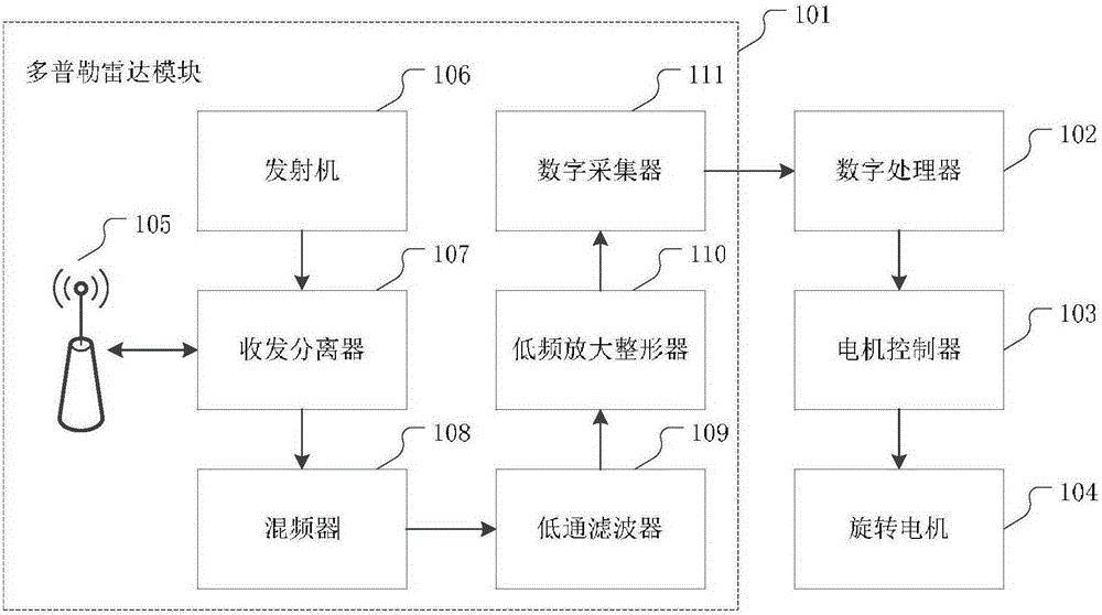 Control method and system for dining table automatic rotation