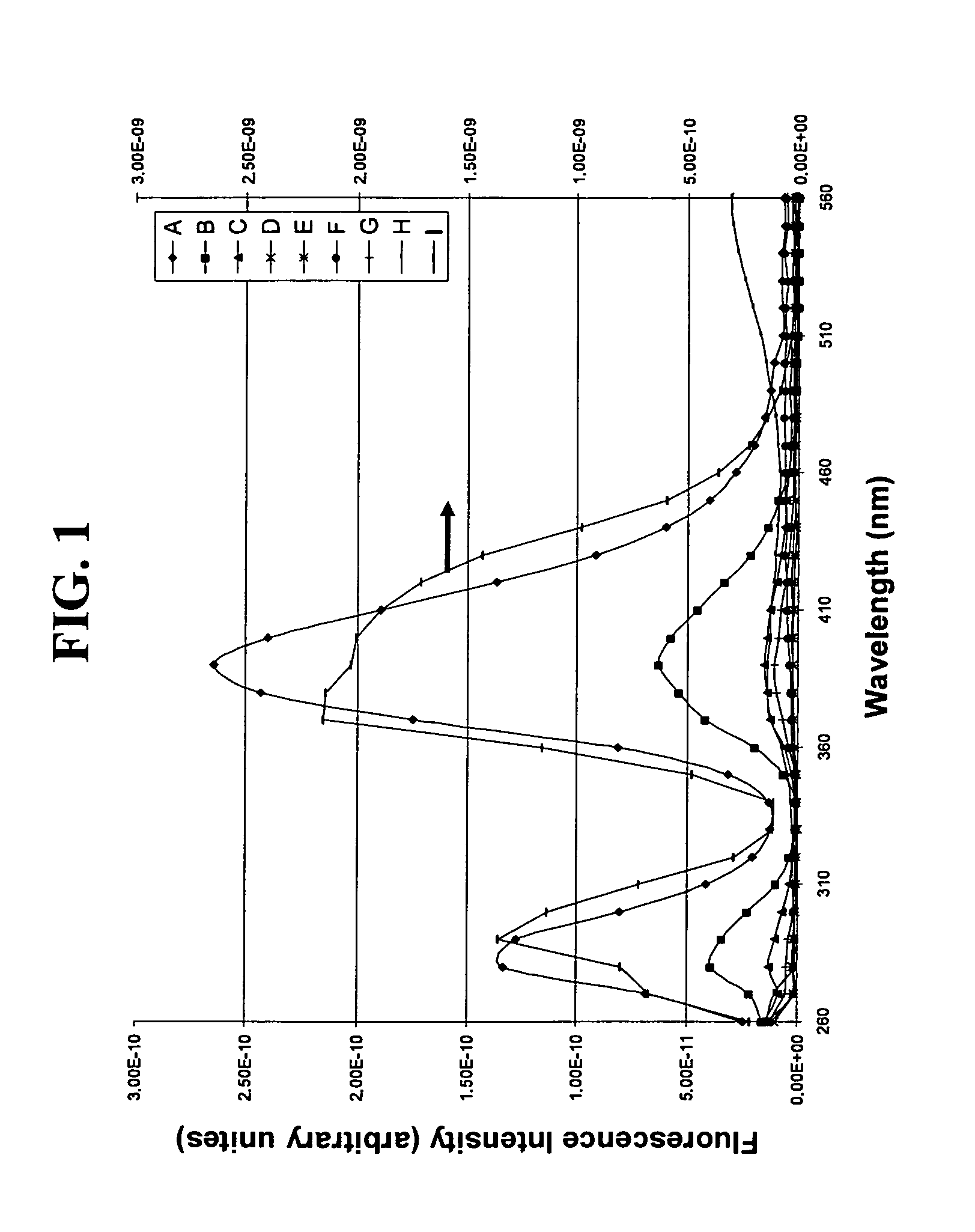 Fused silica glass and method for making the same