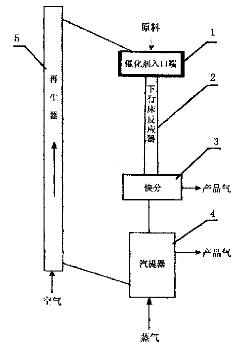 Process for catalytic thermocracking of bydrocarbon by descending-bed reactor