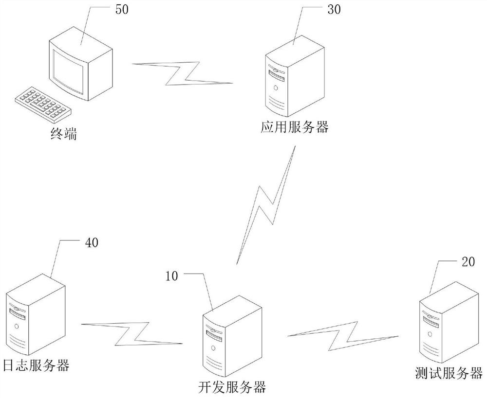 Recording method of program behavior level calling relationship and related equipment