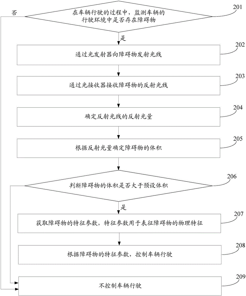 Vehicle travelling control method and vehicle travelling control device