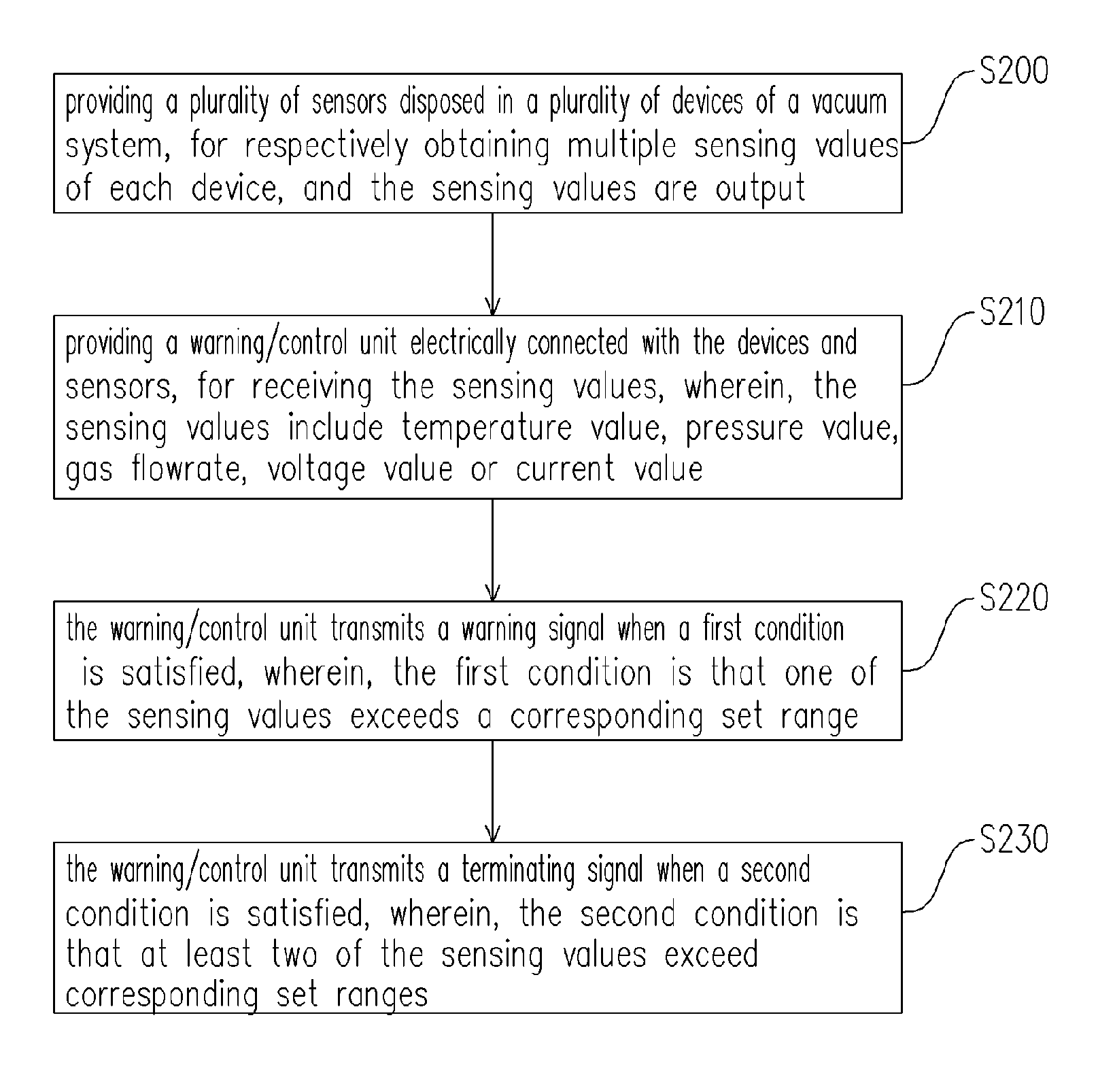 Vacuum system and warning method thereof