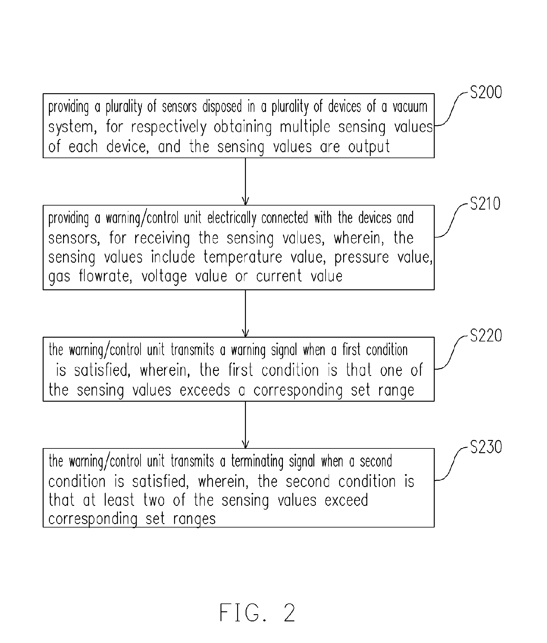 Vacuum system and warning method thereof