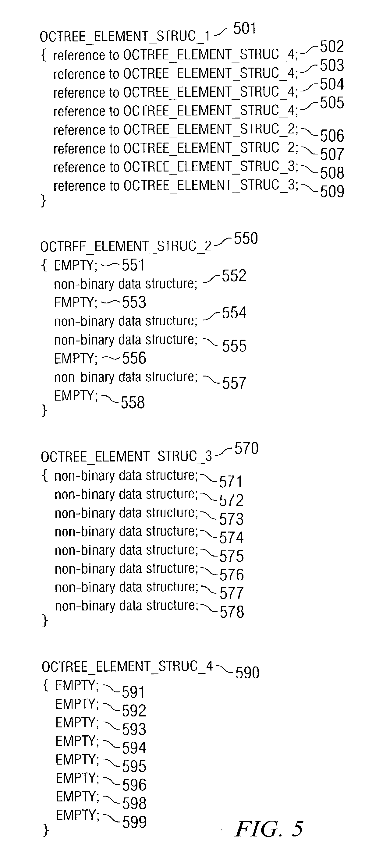 Efficient data structure