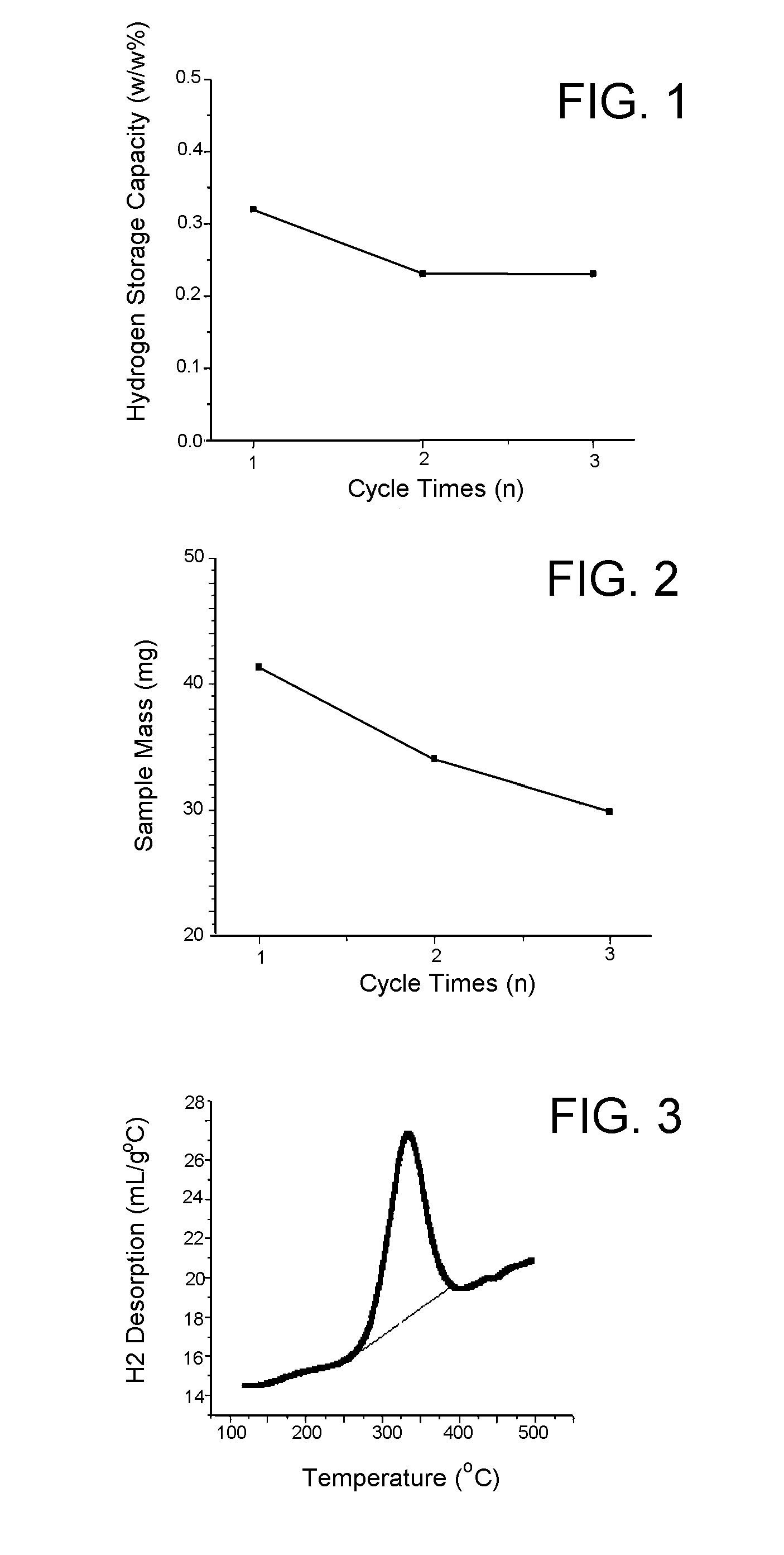 Solid-state hydrogen storage media and catalytic hydrogen recharging thereof