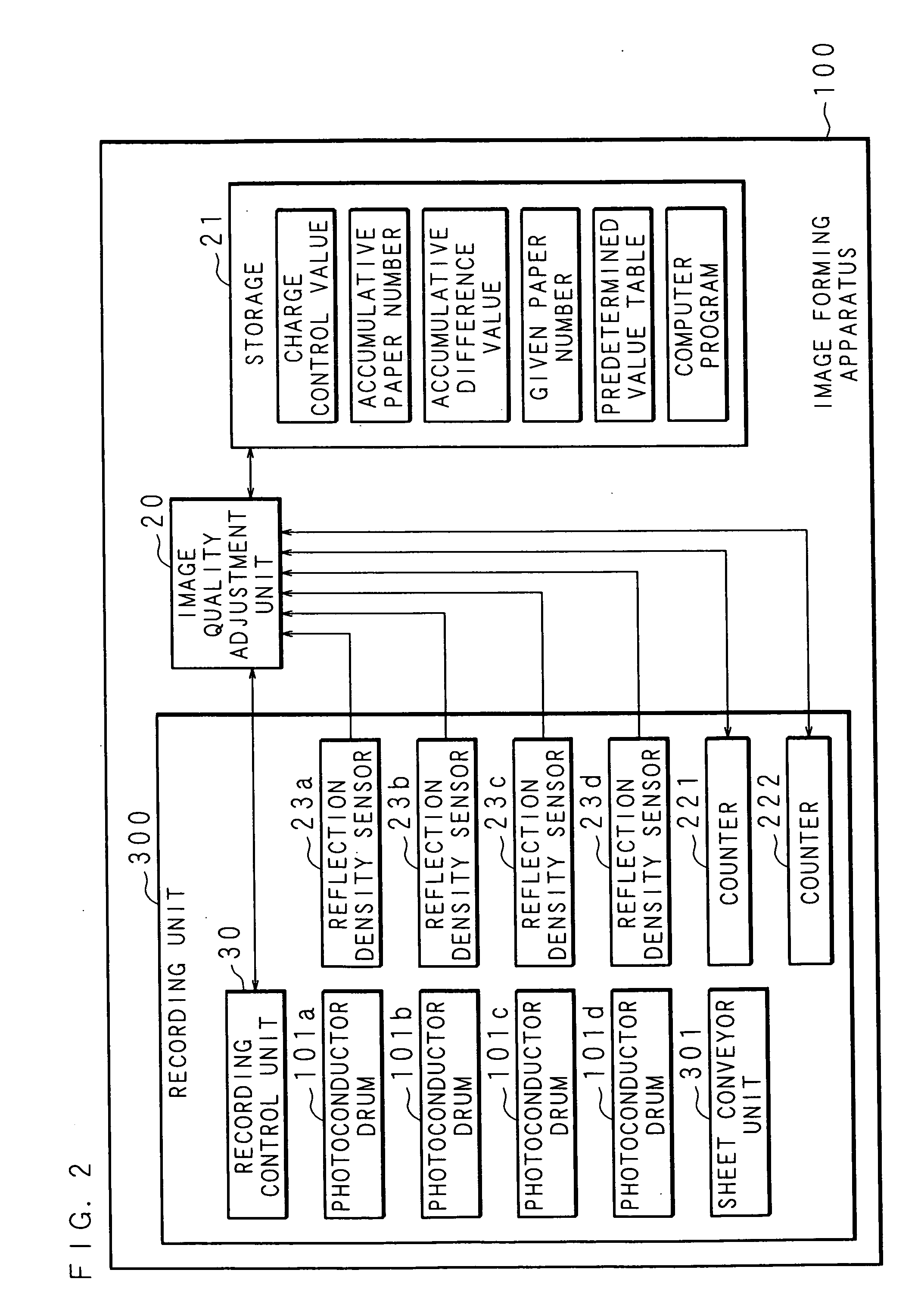 Image qualtiy adjustment method, image forming apparatus and computer readable medium