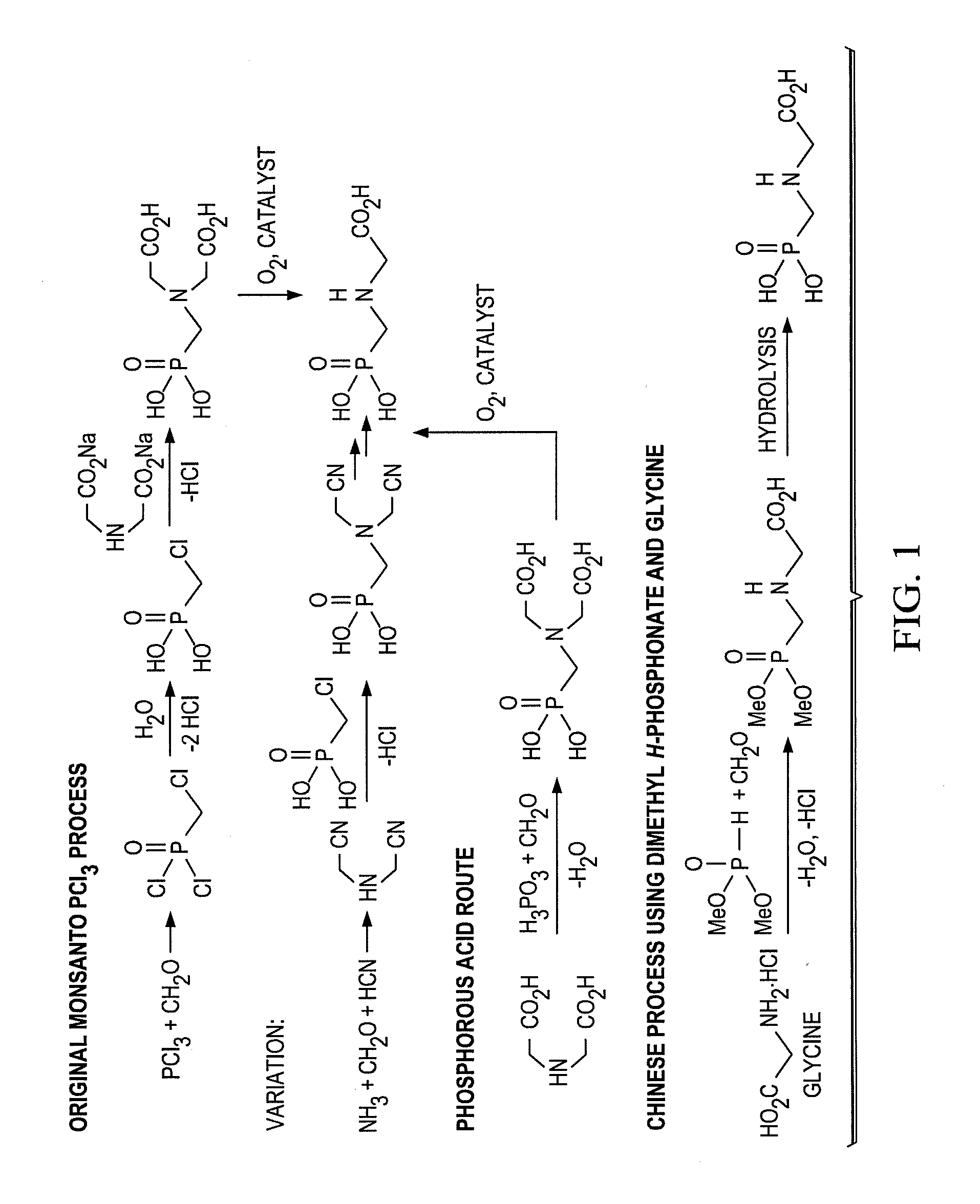 Synthesis of H-phosphonate intermediates and their use in preparing the herbicide glyphosate
