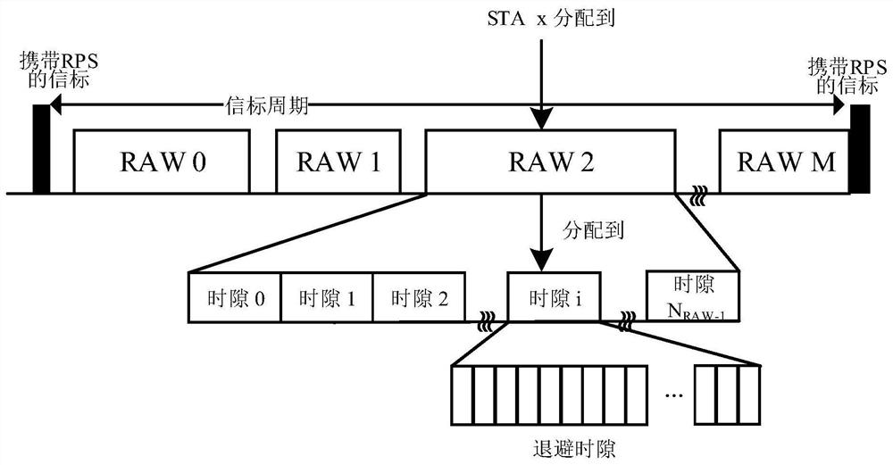 A workstation regrouping method in 5g network