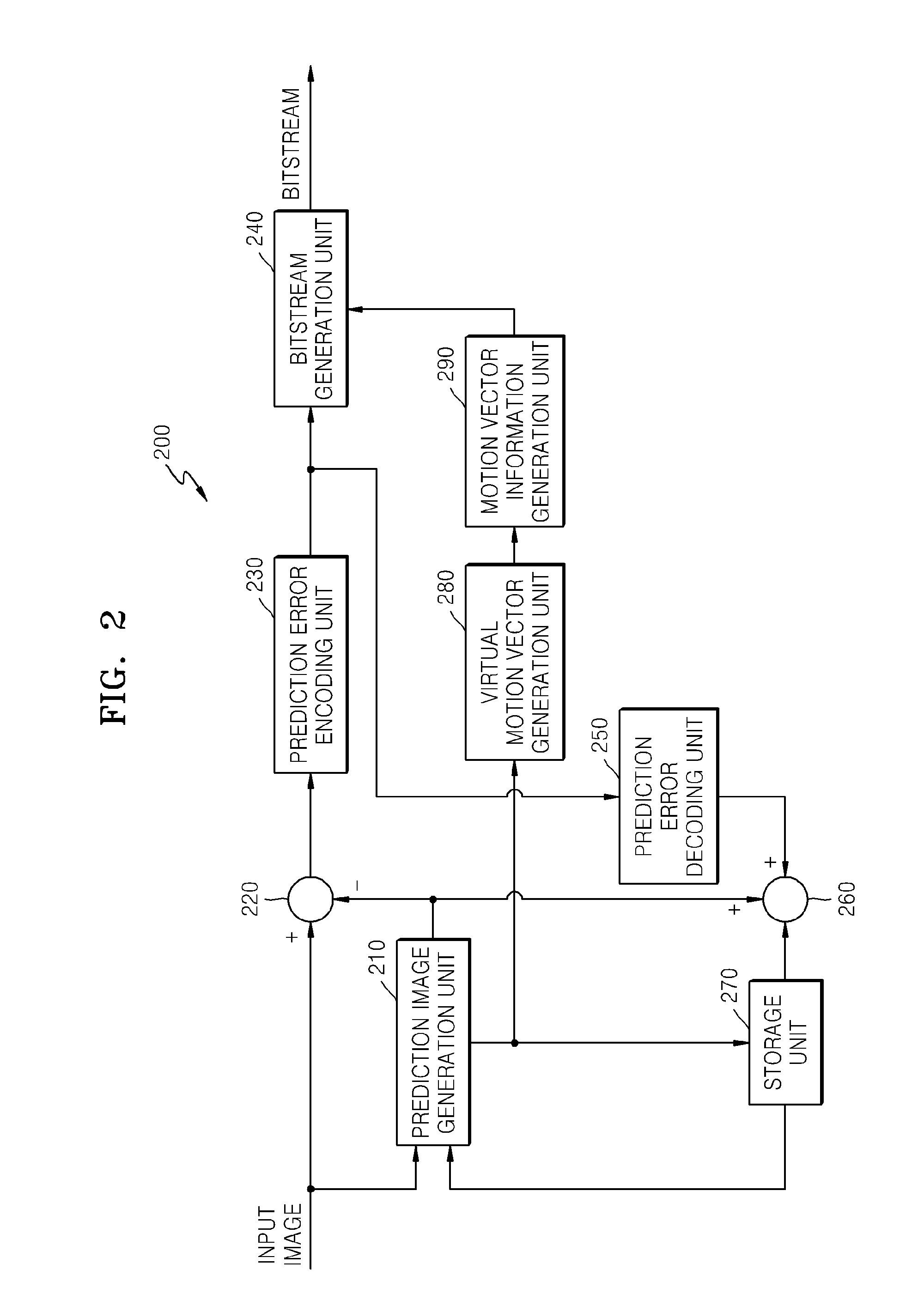 Method and apparatus for encoding video and method and apparatus for decoding video