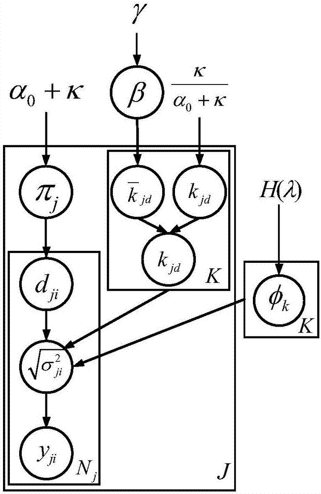 Cooperative spectrum sensing method based on multi-user historical sensing data mining