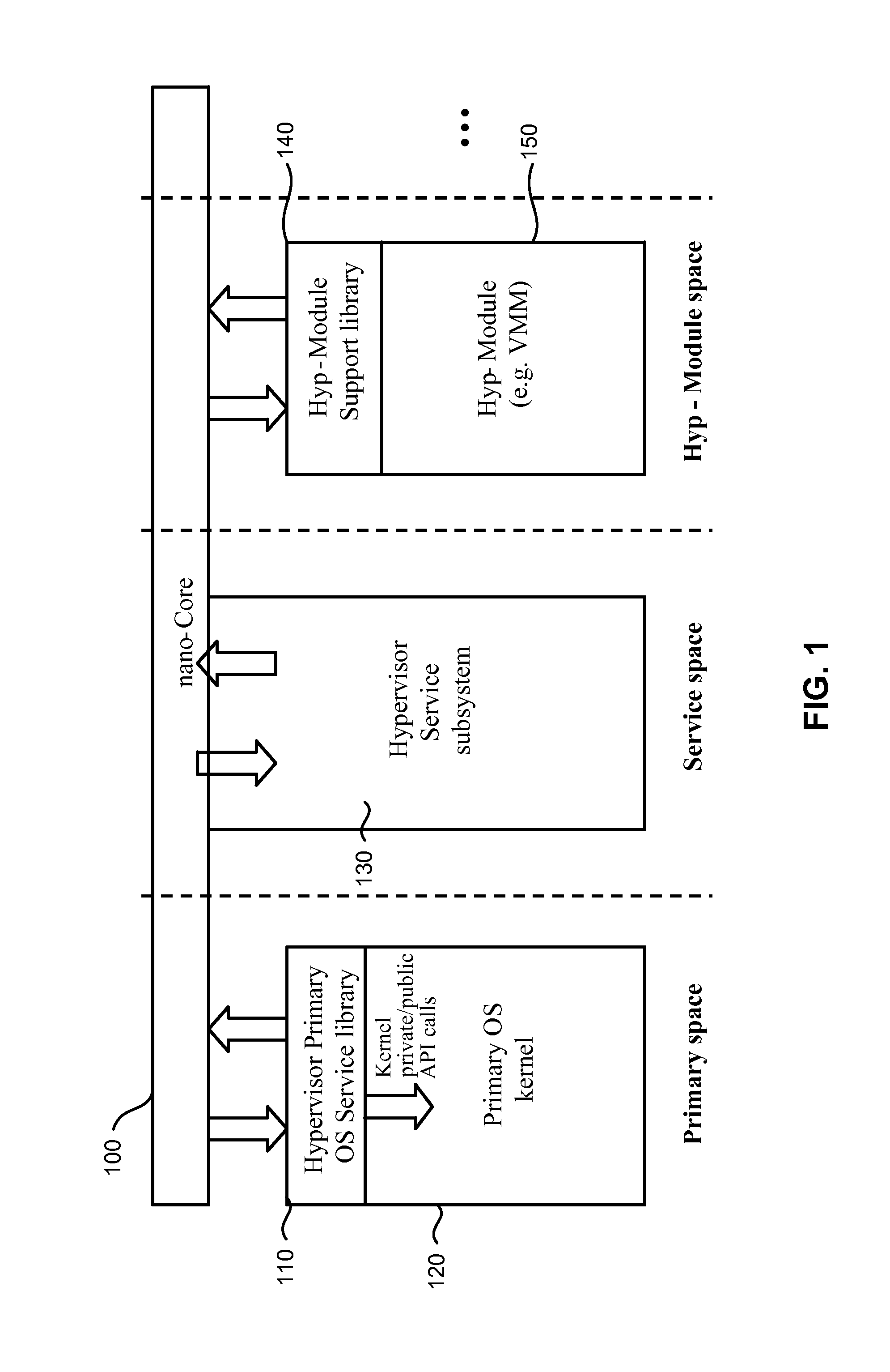 System and method for virtualization using an open bus hypervisor