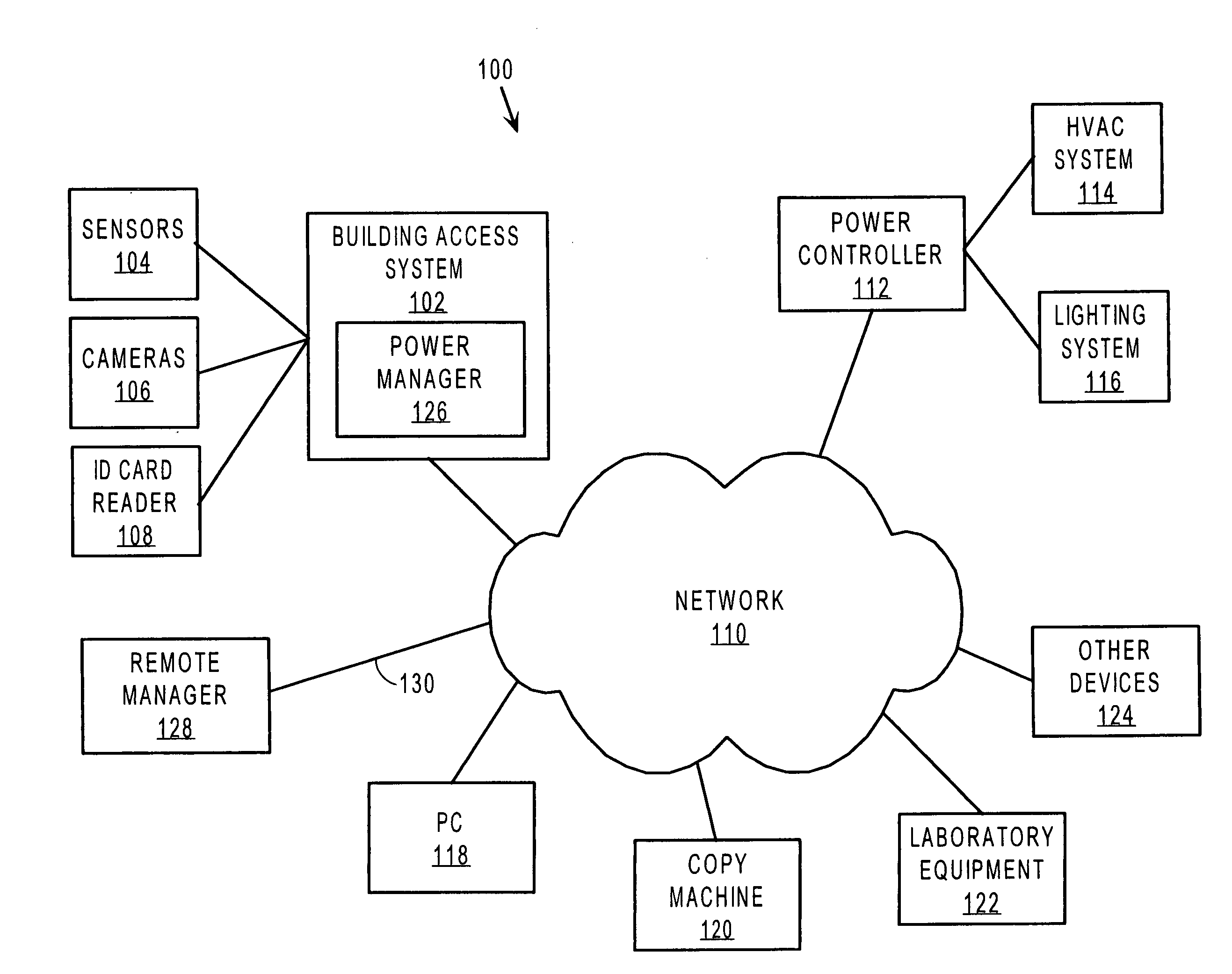 Method of pre-activating network devices based upon previous usage data