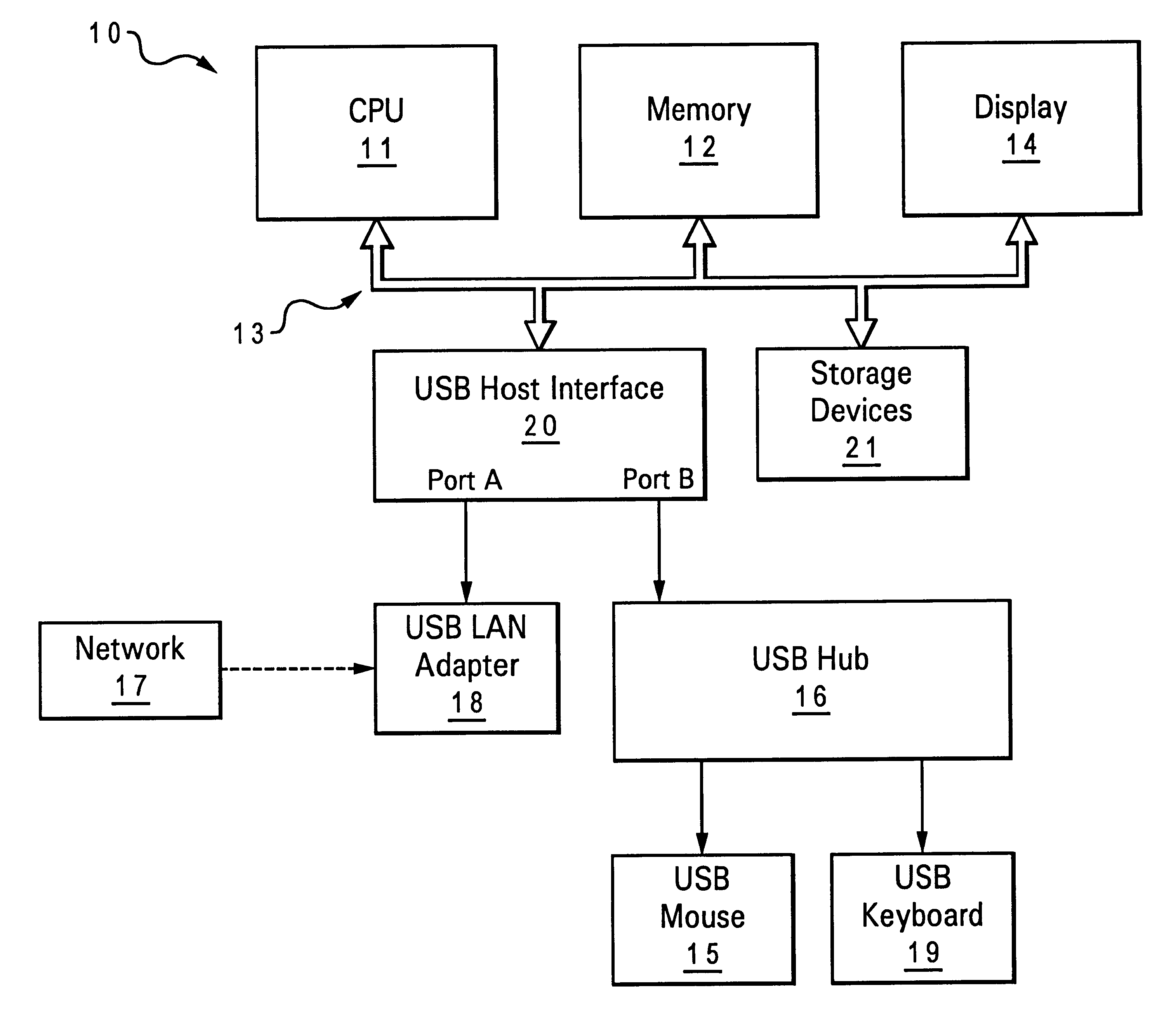 Method and apparatus for activating a computer system in response to a stimulus from a universal serial bus peripheral